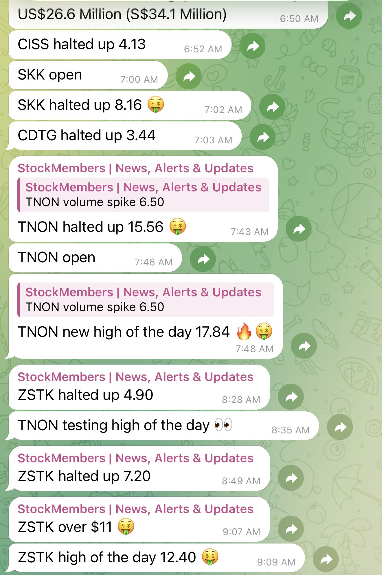 Real StockMembers halt and high-of-day Telegram updates